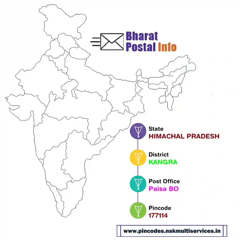 himachal pradesh-kangra-paisa bo-177114